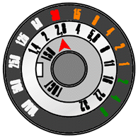 Prism dial