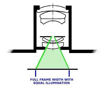 Small aperture provides even illumination