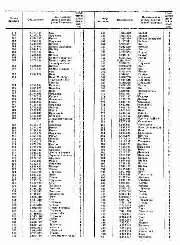 Kiev60 part numbers text