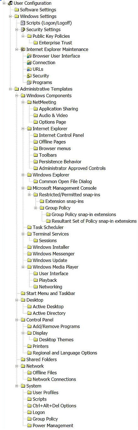 Group Policy: User Configuration