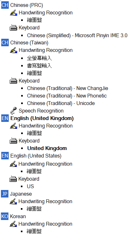 The CJK IMEs installed Chinese Traditional Office System 2003 in English Windows XP