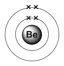berylium