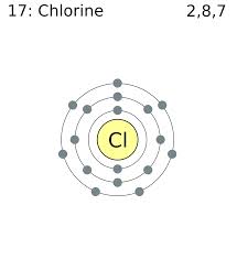chlorine