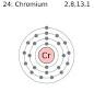 chromium