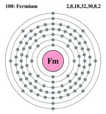 fermium