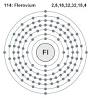 flevorium
