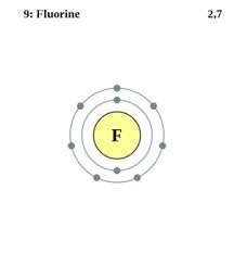 fluoride