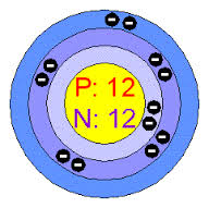 magnesium
