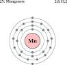 manganese