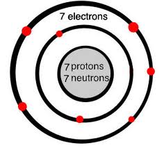 nitrogen