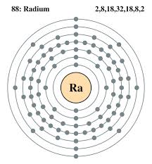 radium