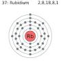 rubidium