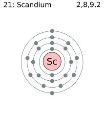 scandium