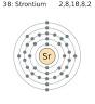 strontium