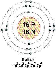 sulfur