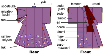 kimono pattern