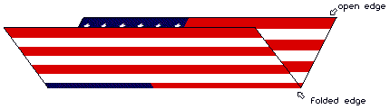 USA Patroitism.com