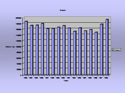 /user/trend3.gif