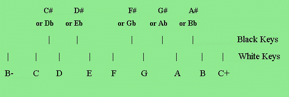 Western Notation Picture