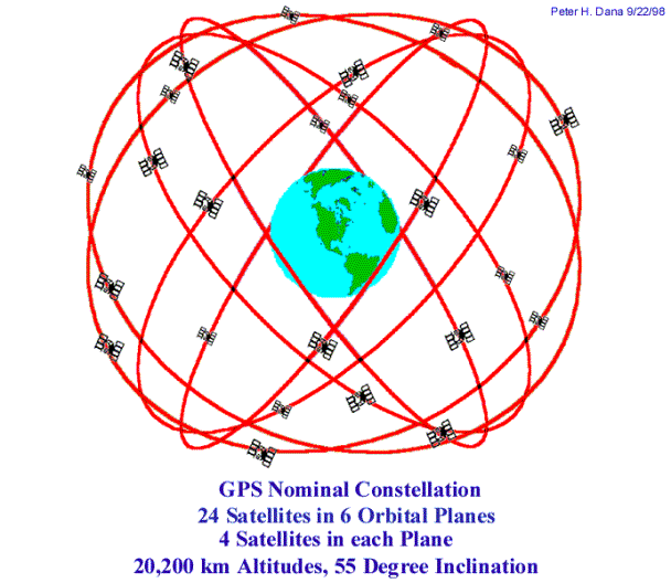 gps20-orbits.gif (45259 bytes)