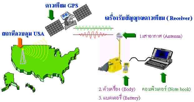 gps03.jpg (75884 bytes)