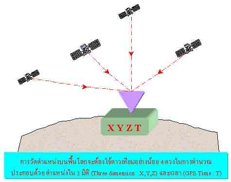gps04-2.jpg (58614 bytes)