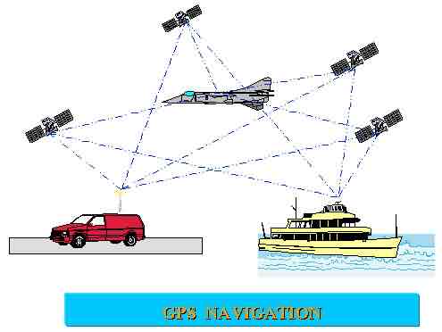 gps04-3.jpg (58345 bytes)