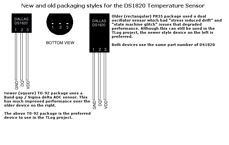 [DS1820 Package Styles]