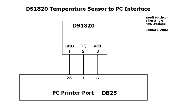 [DS1820 to PC Interface]