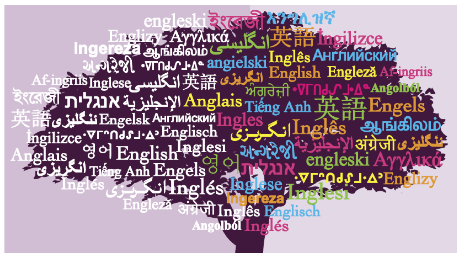 language tree