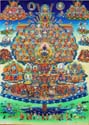 lineage