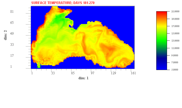 Numerical SST