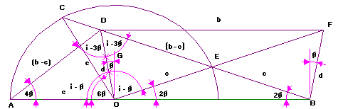 SQUARING THE CIRCLE Fig. 8