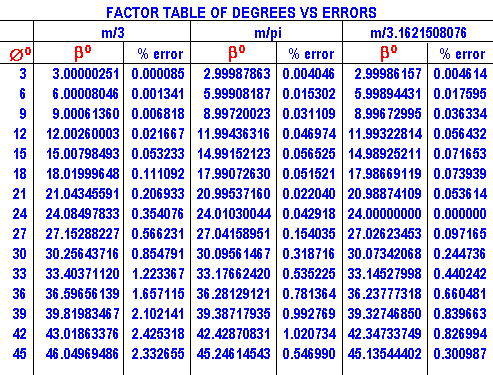 table3c.gif