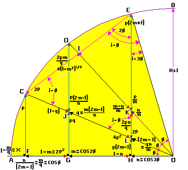tri12c.gif