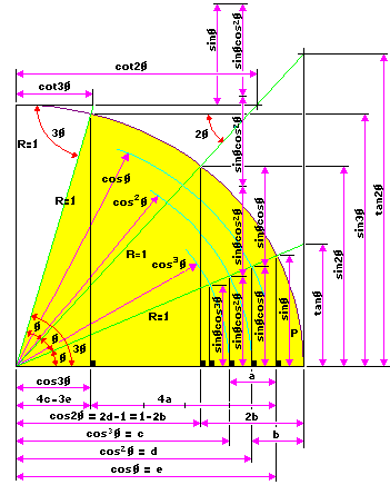 tri16c.gif