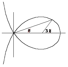 TRISECTRIX GIF