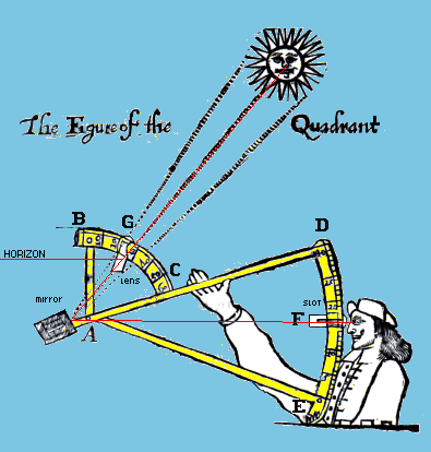 gif/e/quadrant.gif