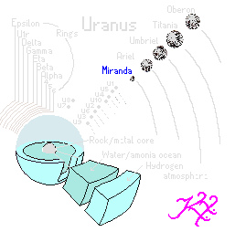 gif/e/trnsprnt/uranus.gif