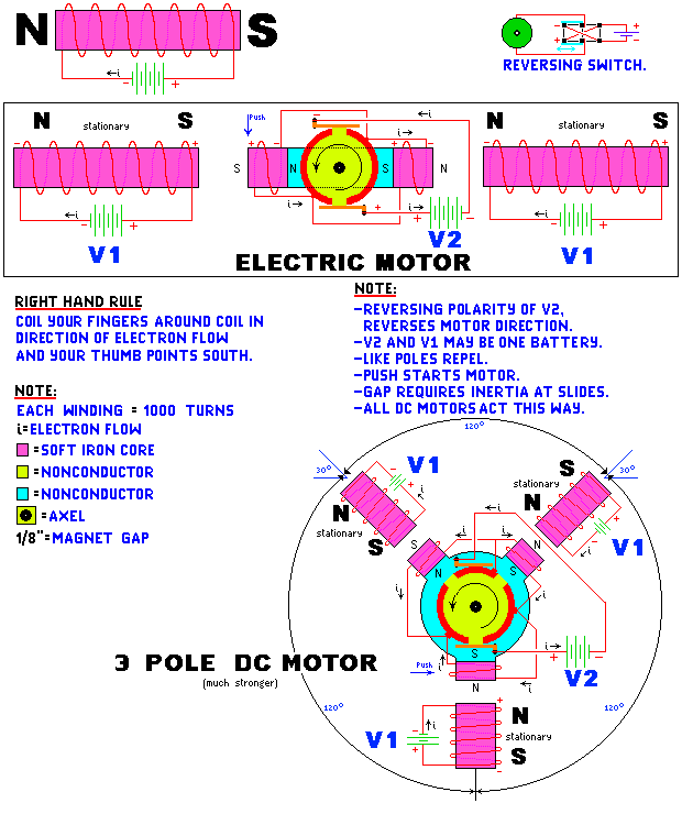 gif/electro.gif
