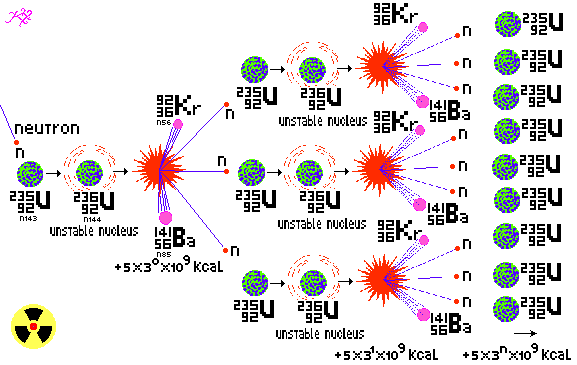 gif/fission.gif