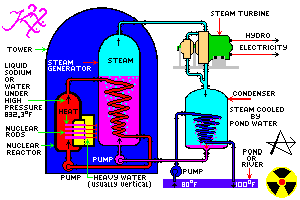 gif/reactor.gif