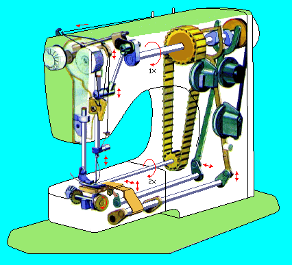 gif/sewing.gif