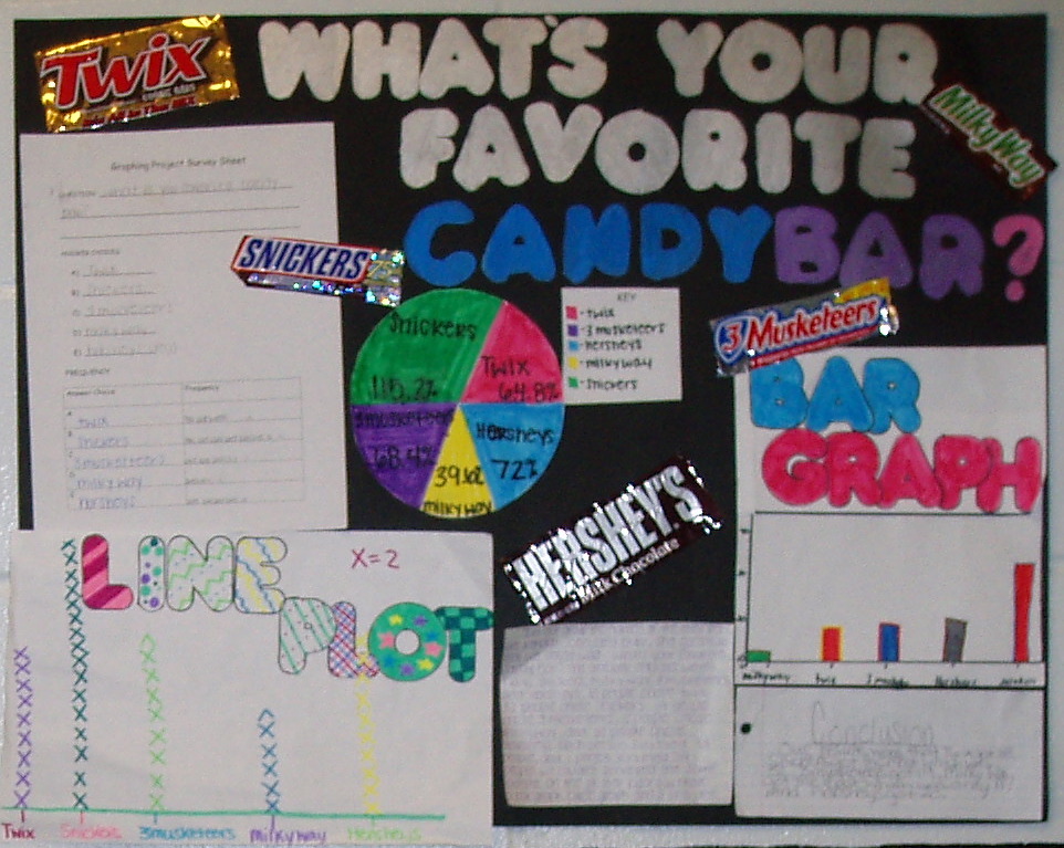candy bar