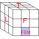 This image shows the FBM position.