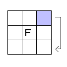 To drop a block, hold the cube with the block in the FRT position.
