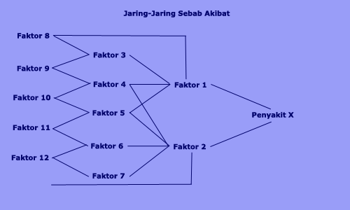Jaring-Jaring Sebab Akibat