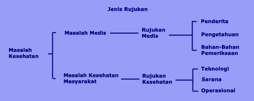 Bagan Jenis Rujukan