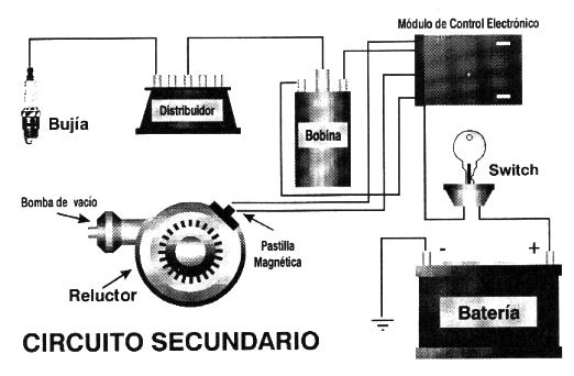 Sistema de encendido electronico moderno