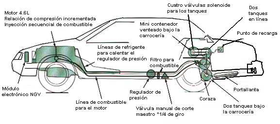 Ford Crown Victoria 1998, gas natural